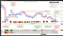 provide professional crypto trading analysis using smc