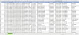clean data, remove duplicates, merge excel sheets