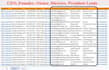 provide niche targeted verified email leads, b2b linkedin leads, business leads