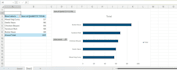 do data entry for your requirement