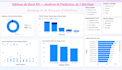 build professional power bi dashboards