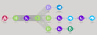 build make com automations with airtable and CRM