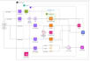 setup, manage and optimize your AWS cloud infrastructure as an AWS expert