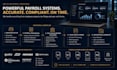 do USA payroll processing, quickbooks payroll, gusto, adp and payroll taxes