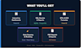 be your data analytics using excel, sql and power bi