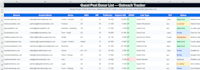publish guest posts on high quality websites