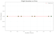 scrape websites and analyze your data using python pandas