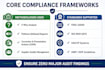 write capa reports and root cause analysis for food safety compliance