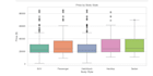 do data analysis, visualization and ml projects