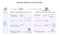 design professional scientific diagrams and illustrations