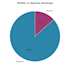 analyze your data and create clear visualizations in python