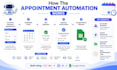 build ai appointment booking automation