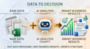 do excel data analysis and ai insights for business