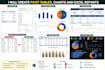 create pivot tables, charts and excel reports