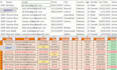 do data cleaning, excel formatting, and data management