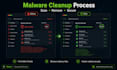 fix hacked website malware and SEO spam