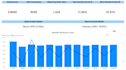 analyze data and create dashboards