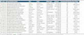 clean and format your messy data in excel