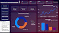 build interactive power bi dashboards with dax and insights