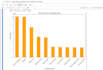 analyze your data using sql, python and power bi dashboards