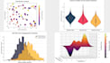 create python plots, visuals, charts, graphs, data visualization