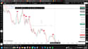 build a custom pine script indicator or mt5 trading bot for you