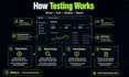 perform owasp web app penetration testing