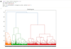 perform data analytics and statistical analysis using python and r