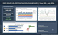 create interactive excel dashboards with creative solutions