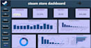 build interactive power bi dashboards and data analysis