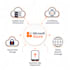 deploy, manage and optimize cloud hosting on microsoft azure