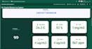 build custom thingsboard iot dashboards and device integration