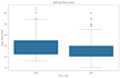 clean, analyze, and visualize your data using python