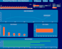 build a sales excel dashboard with kpis and slicers