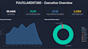 build an ecommerce dashboard with delivery and shipping analytics
