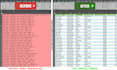 clean, format and remove duplicates from excel and CSV data