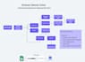 build an ai appointment booking and lead follow up system