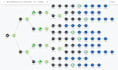 automate lead qualification using make and pipedrive