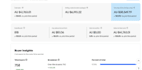 ebay dropshipping on profit share