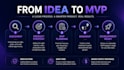 turn your startup idea into an mvp blueprint