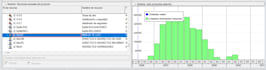 create a professional primavera p6 project schedule