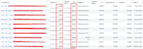 run ai driven facebook and google ads