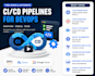 migrate your application to AWS, azure or gcp with zero downtime