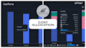 analyze and optimize your AWS costs to reduce cloud bill