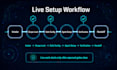 set up, verify, and document openclaw ai agents for your workflow