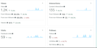 create professional meta facebook ads