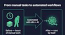 automate your business internal processes