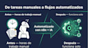 automatizaré los procesos internos de tu empresa