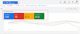 create, setup and manage google ads adwords ppc campaigns