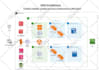 design and deploy secure AWS cloud infrastructure